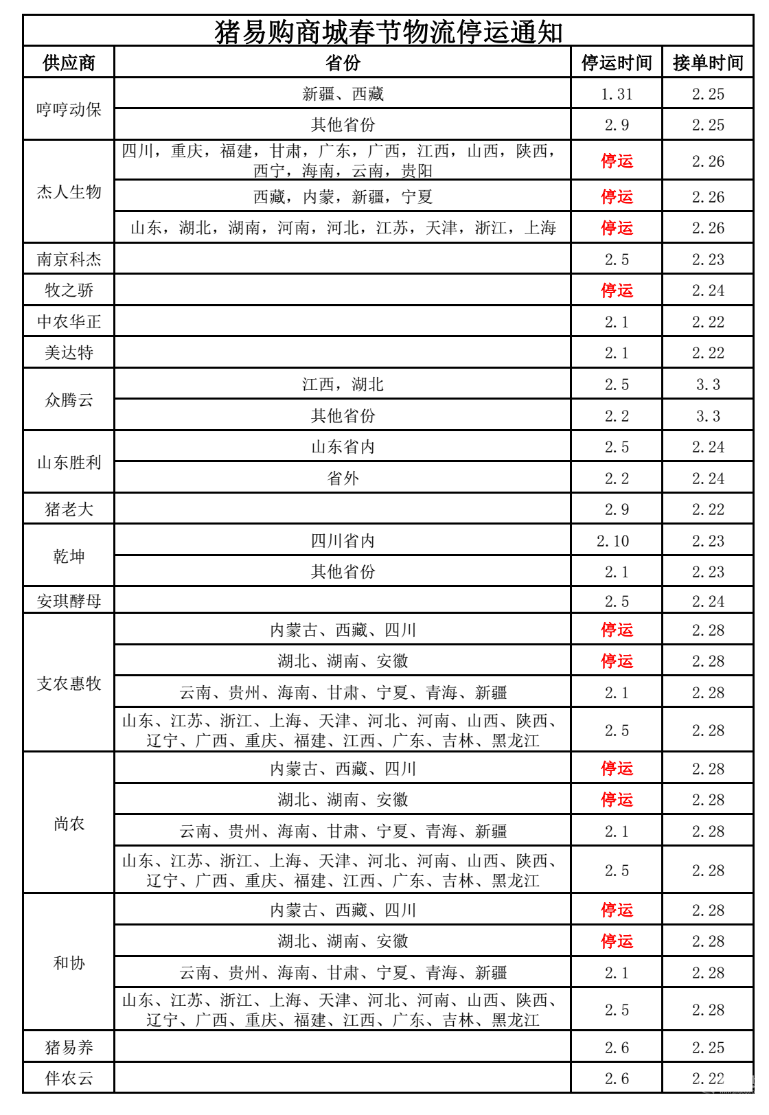 【通知】乾坤 激情紅五月，大戰(zhàn)豬價低